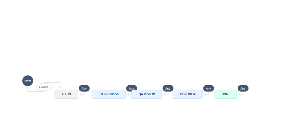 jira workflow screenshot.png