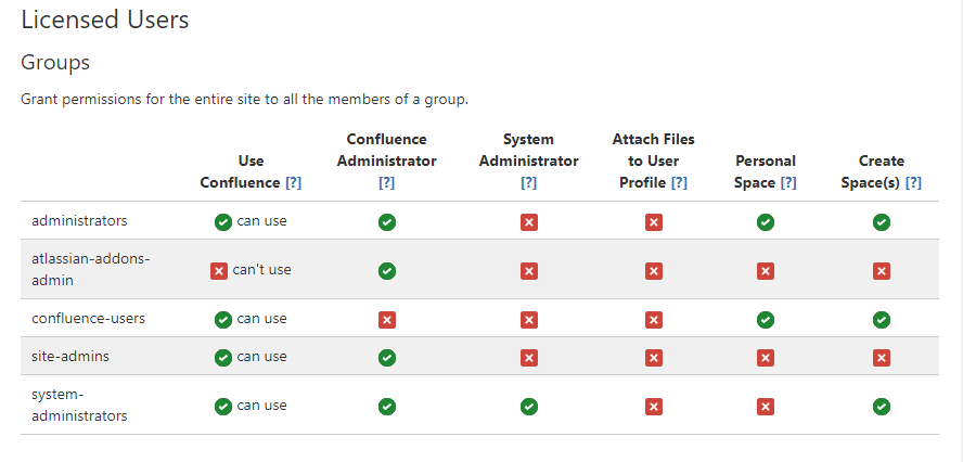 Global Permissions.PNG