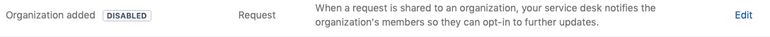 org-added.jpg