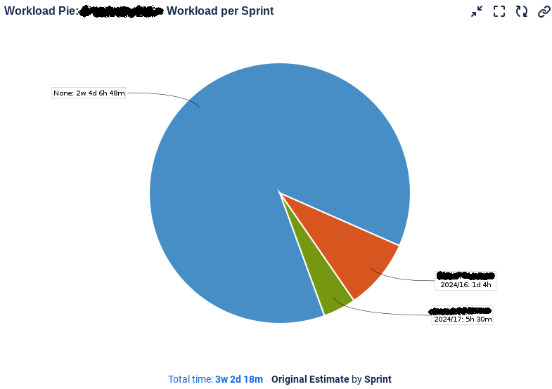 workloadPerSprint.png