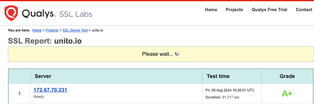 Unito Qualys SSL Test.png