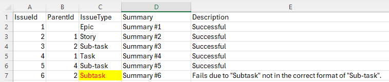 Sub-task_not_Subtask.png
