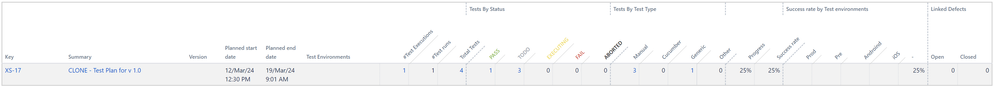 Test Plan Report Example.png