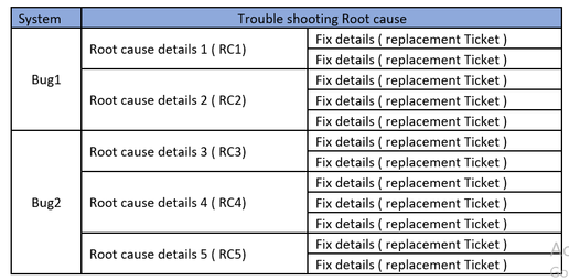 Troubel shoot Requirement.PNG