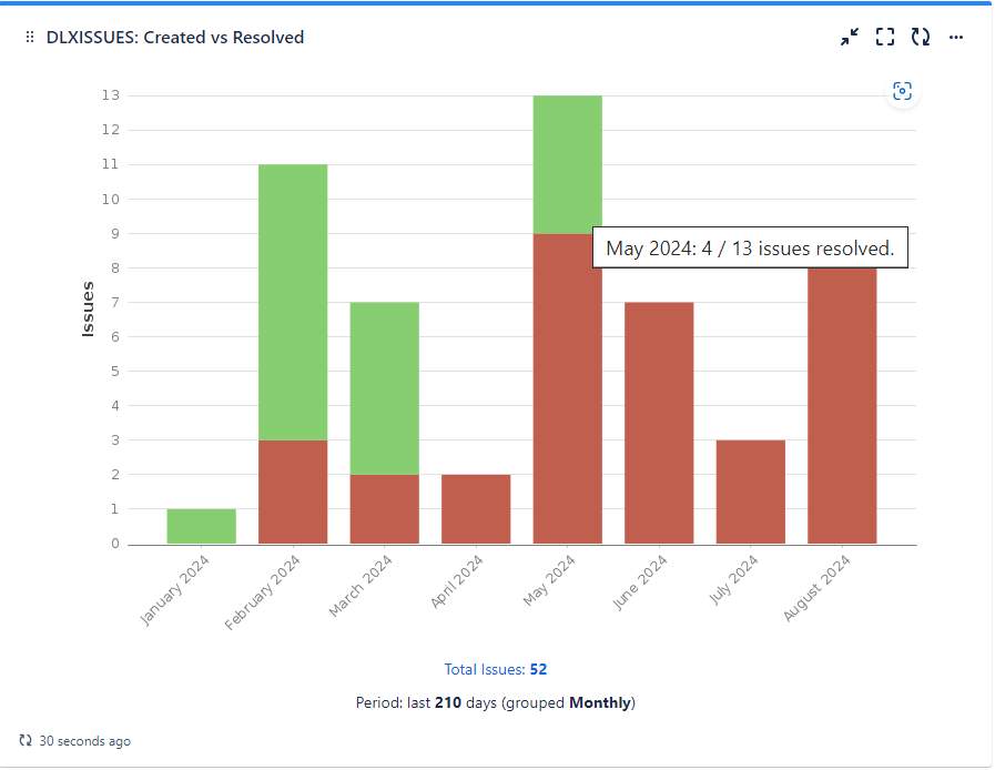 Created vs Resolved chart.png