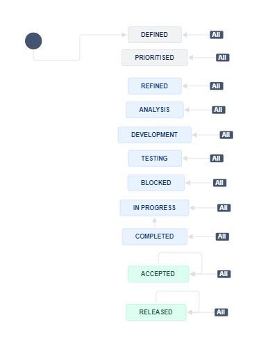 All Teams Jira Workflow.JPG