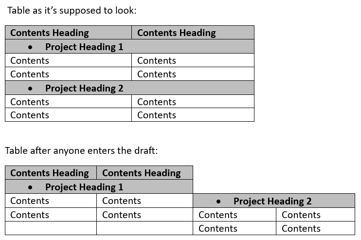 Confluence Table Glitch.png