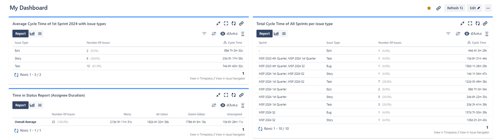 Dashboard View.png