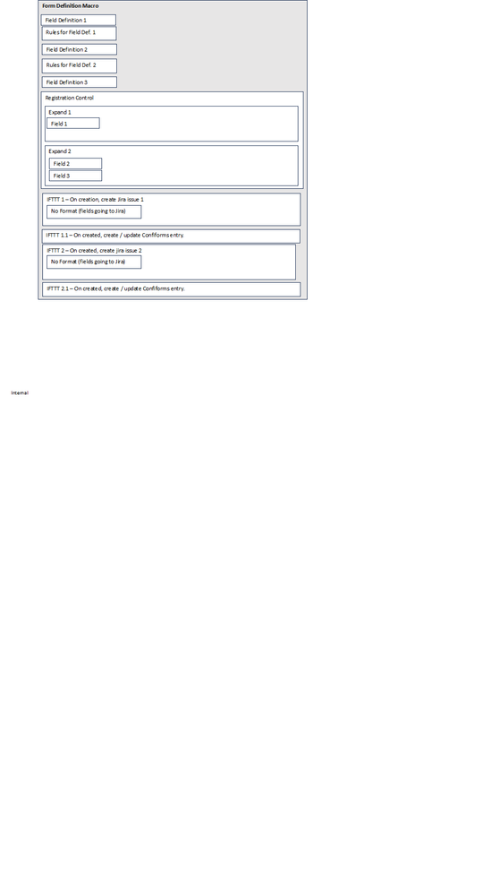 Intake Form Design Outline for Atlassian Support Ticket.png
