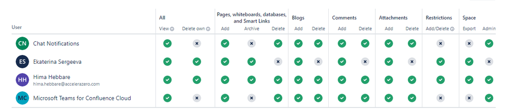 Confluence_access.PNG