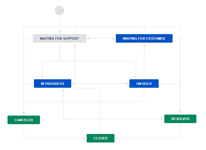 workflow.png