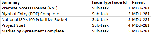 my-sub-task creatoin.png