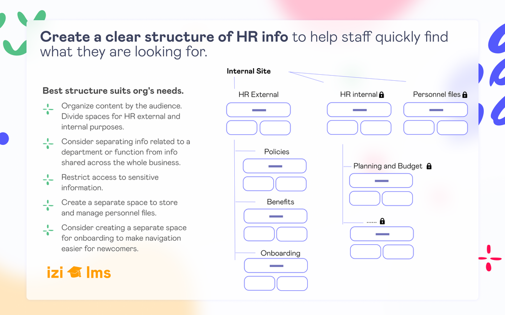 Create clear structure of spaces.png