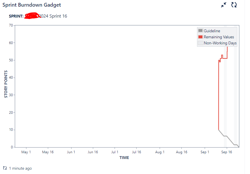 burdown gadget.PNG