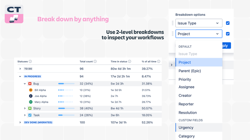 Cycle Time Chart for App Central (3).png