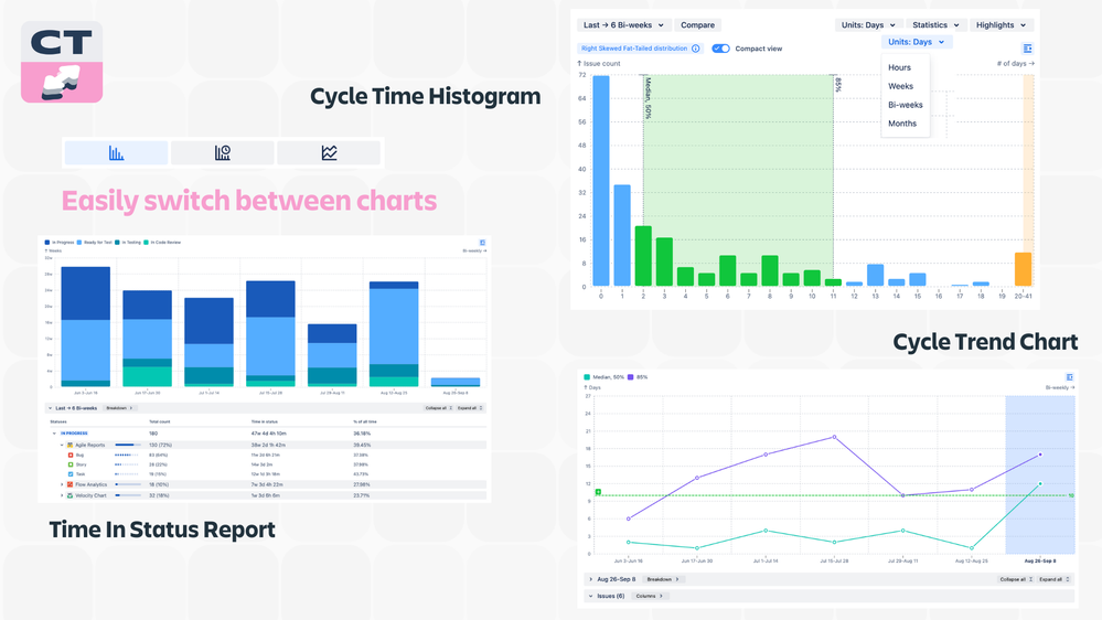 Cycle Time Chart for App Central (2).png