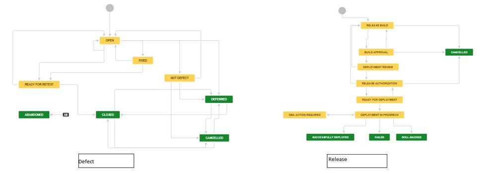 Defect-Releaseworkflowscreenshot.jpg