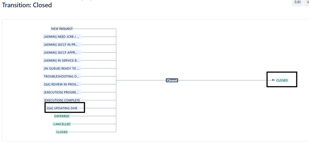 Closed Transition .png