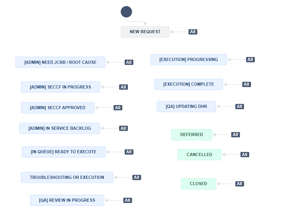 Maintenance workflow.png