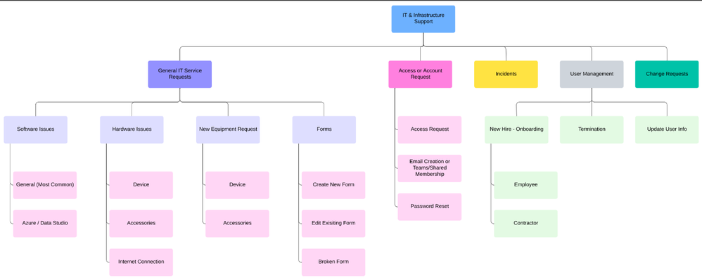 JIRA Outline.png