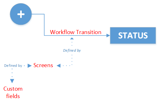 Understanding workflows with screens.png