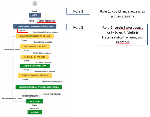 Workflow - roles.PNG