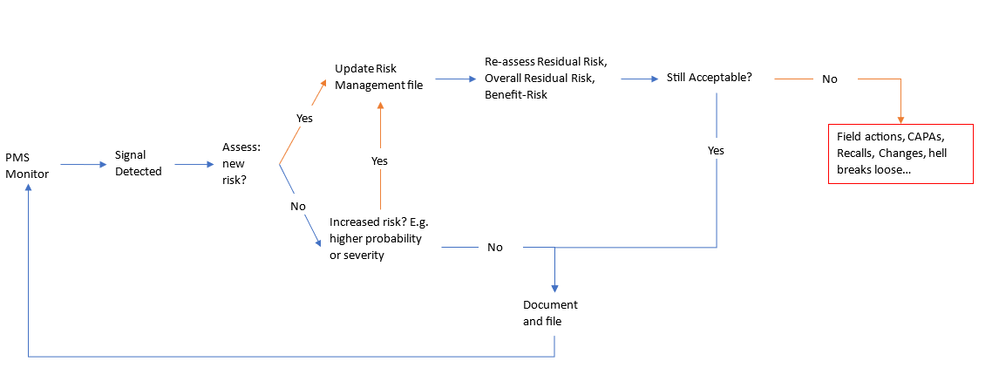 risk management in postmarket surveillance.png