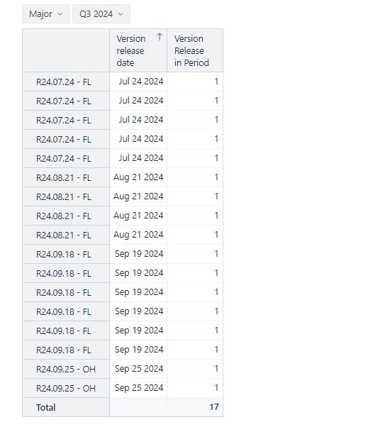 Report with duplicate rows.jpg