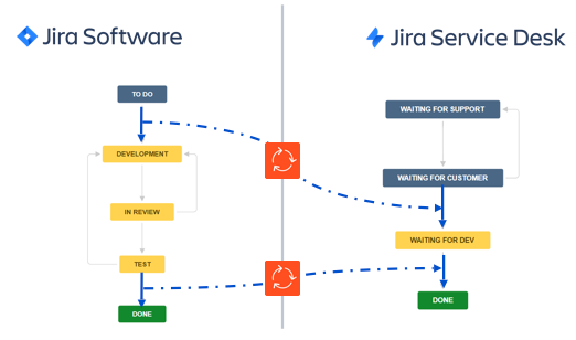 issue-sync-synchronised-workflow.png