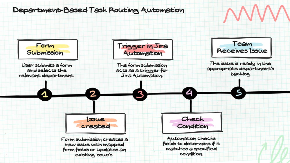 Doodle Sketch Roadmap Timeline Diagram Brainstorm.png Doodle Sketch Roadmap Timeline Diagram Brainstorm.png