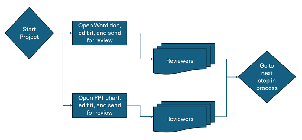 Sample workflow diagram.png