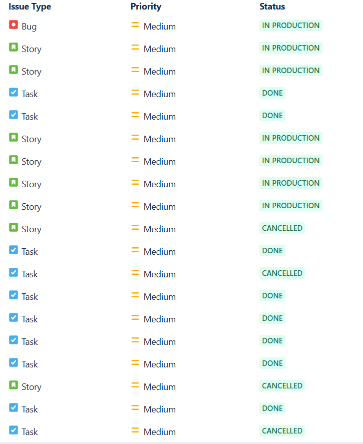 SPRINT REPORT.png