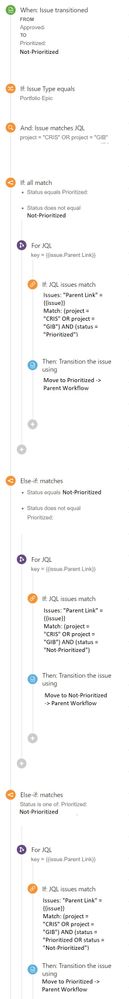 Jira Parent-Child automation.jpg