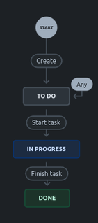 Epics-workflow.png