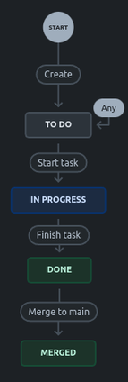 Tasks-workflow.png