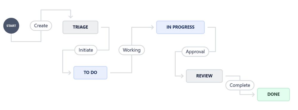 Workflow.jpg