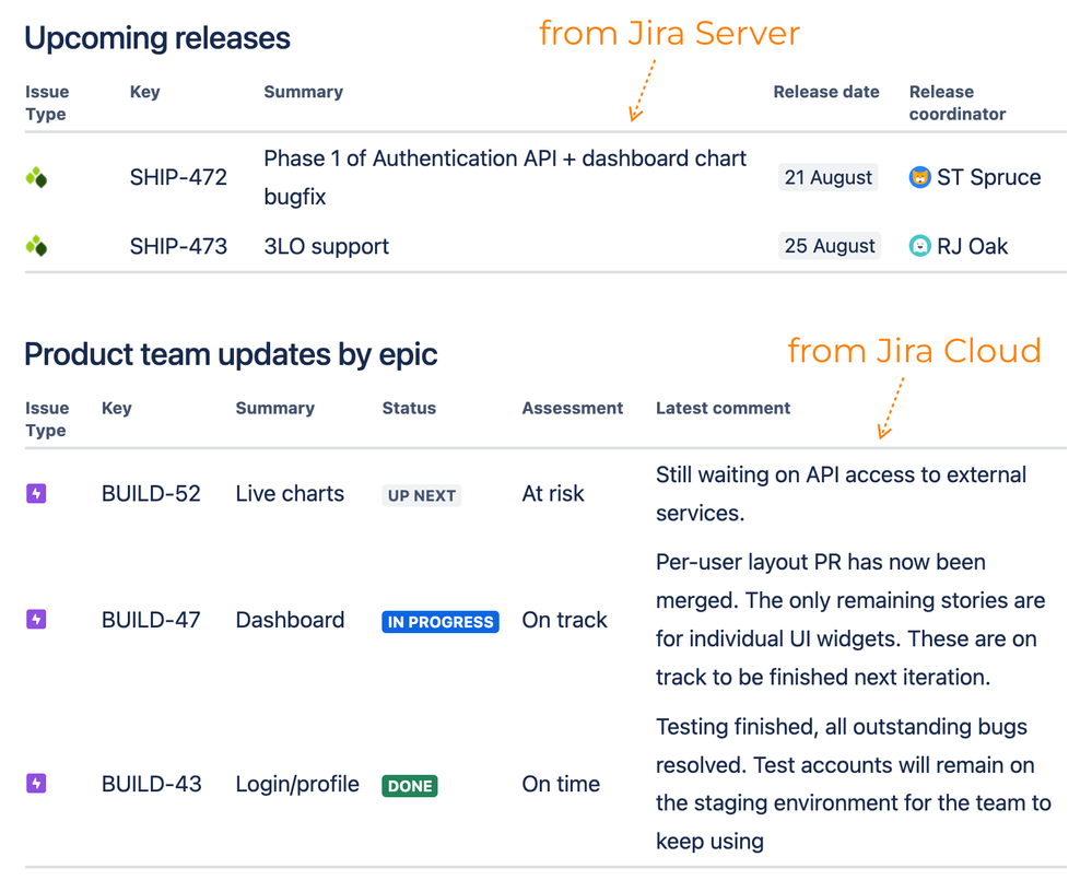 display-issue-data-fields-multi-site.png
