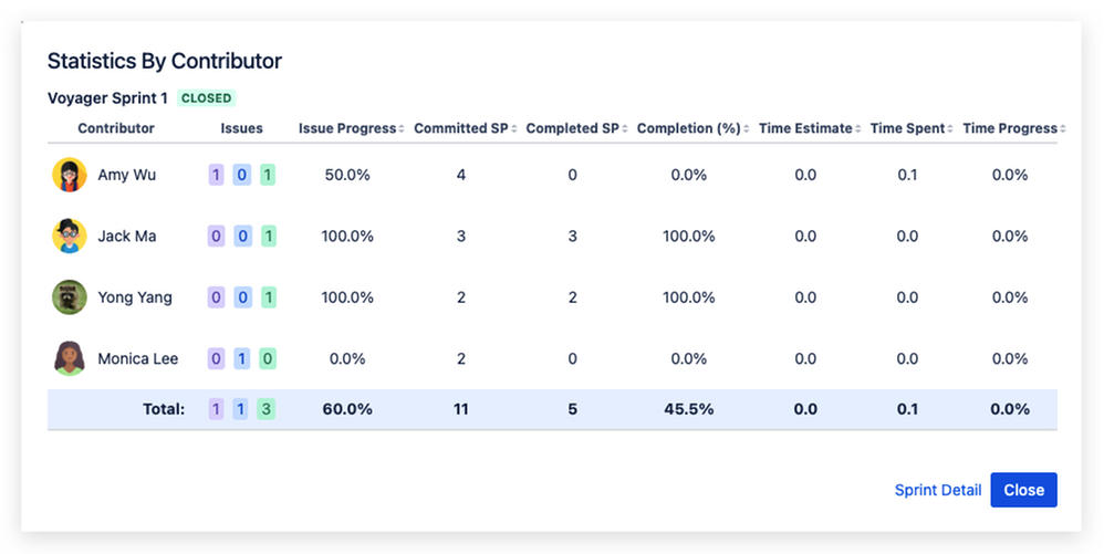 Sprint Statistics Bt Contributor.jpg
