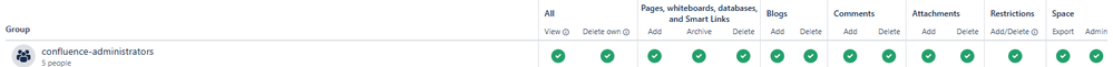 full access.png