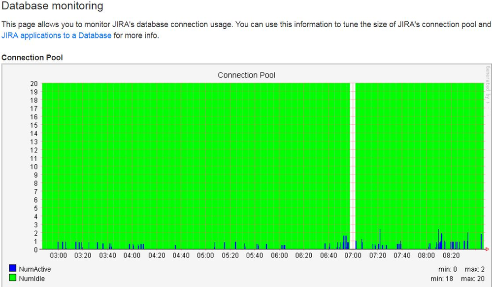 jira-dm.png