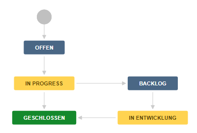 Edit — test - Jira_2018-11-02_10-13-46.png