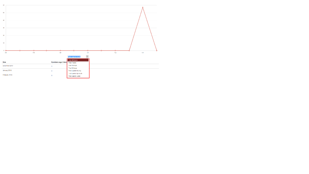 JiraReportGraph.png