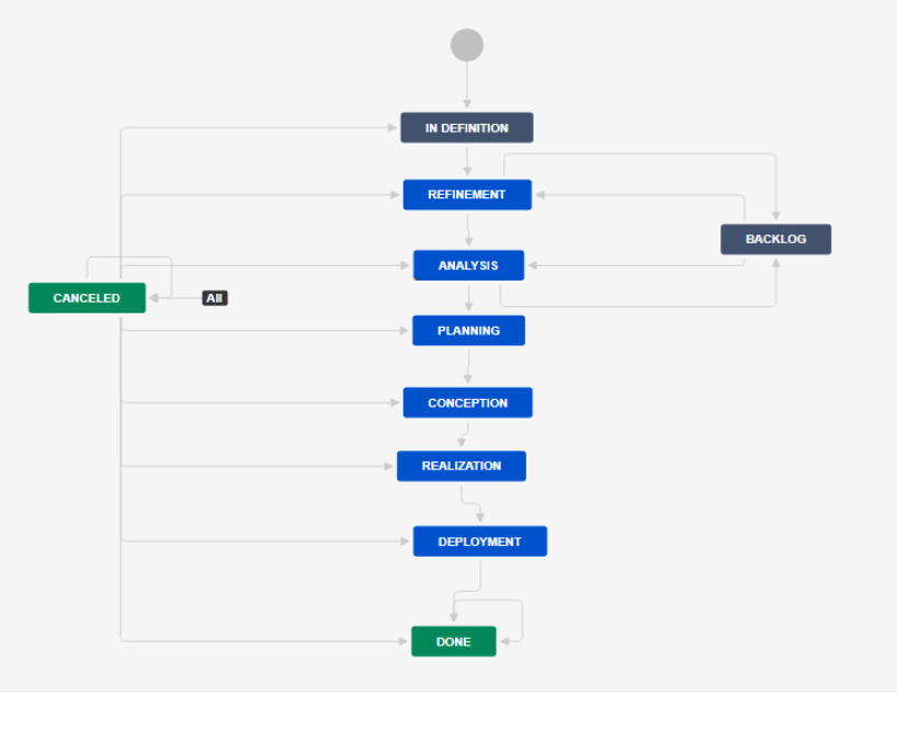 englisch workflow.png