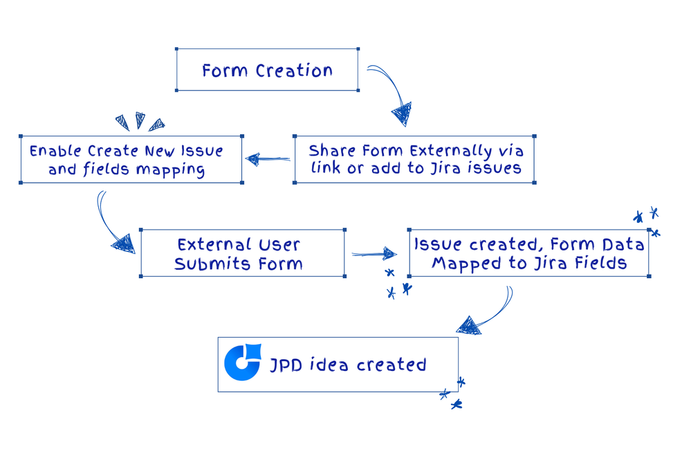 Define S.png Define S.png