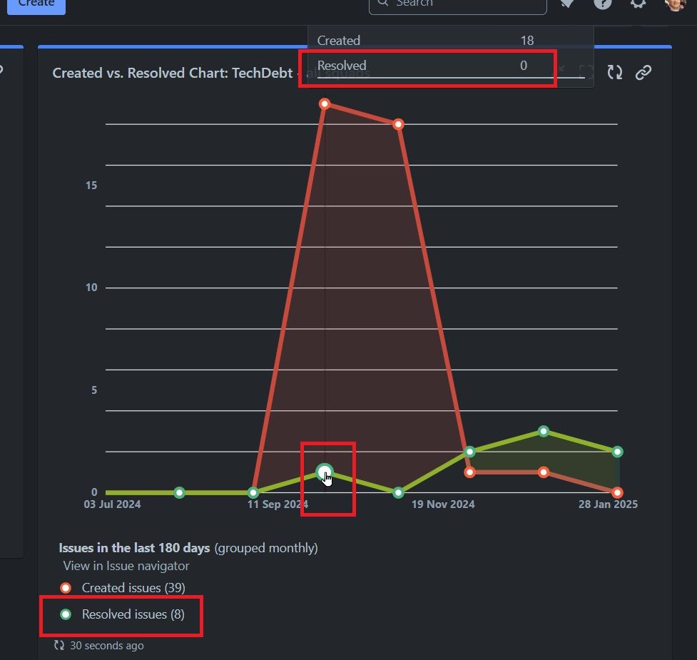 2025_01_21_16_26_27_Technical_Debt_End_to_end_metrics_Jira_and_6_more_pages_Work_Microsoft_.jpg
