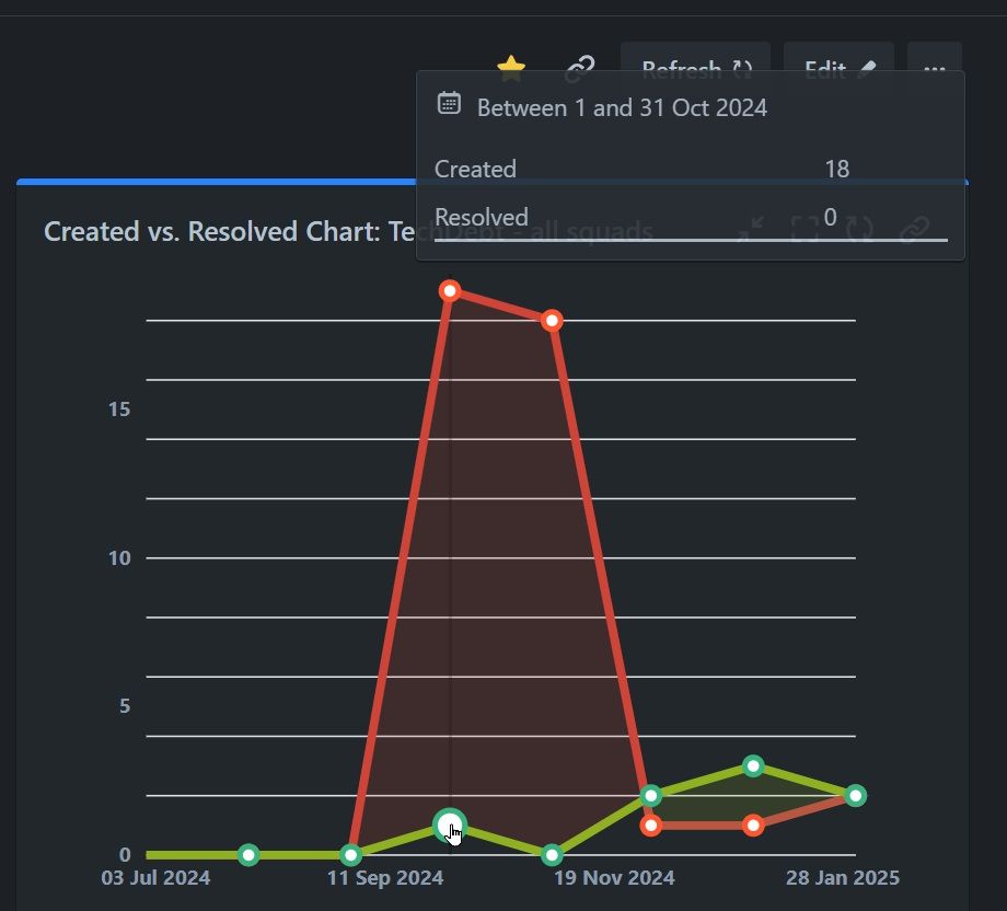 2025_01_23_08_36_54_Technical_Debt_End_to_end_metrics_Jira_and_6_more_pages_Work_Microsoft_.jpg