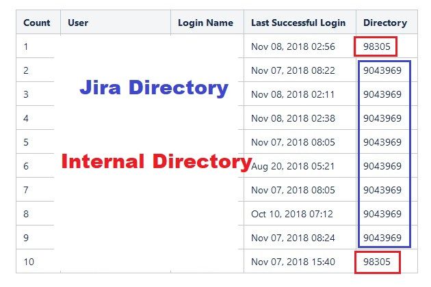 lastlogin.jpg