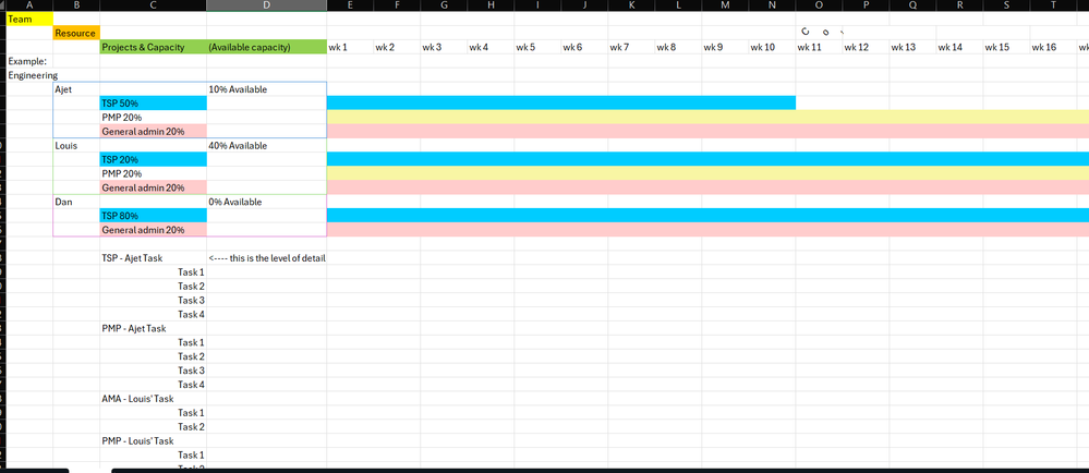 capacity timeline.png
