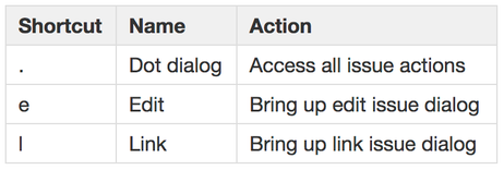 Keyboard Shortcuts in EAUSM.png