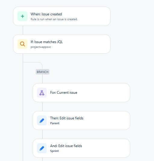 automation for parent sprint.jpg